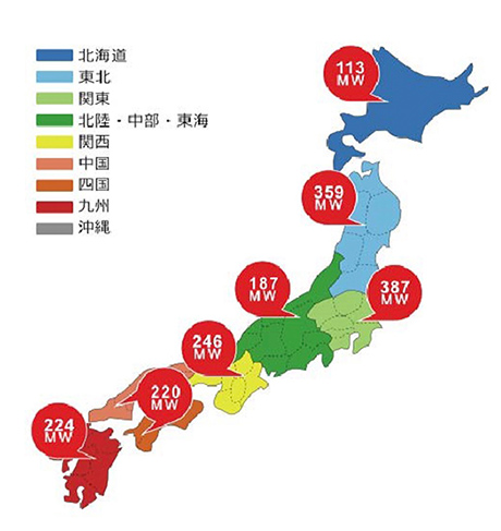 全国で発電実績があります。関東387メガワットなど